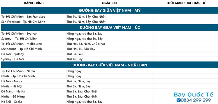 Các loại vé máy bay và đường bay quốc tế mà Vietnam Airlines đang khai thác